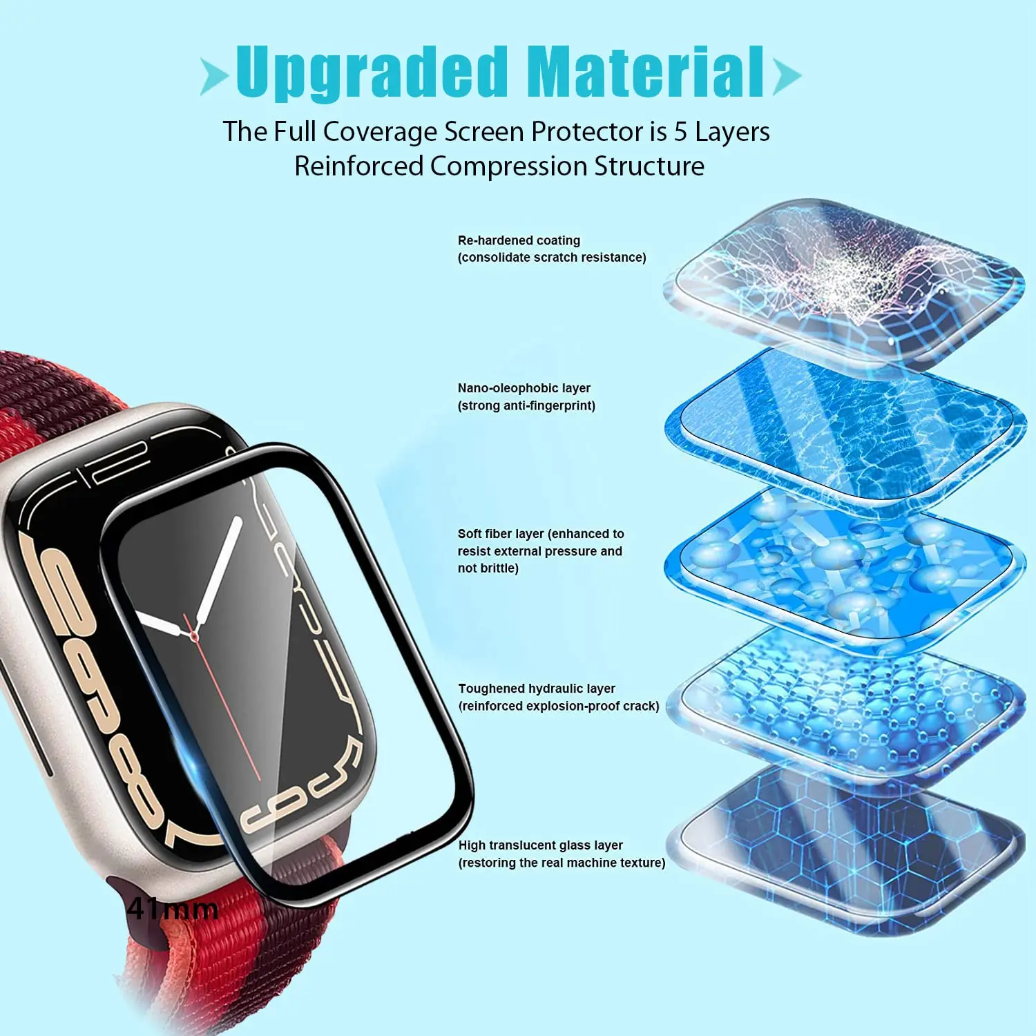 3D Tempered Glass For Apple Wa - Iwatch Smartwatch Series 7 review and price