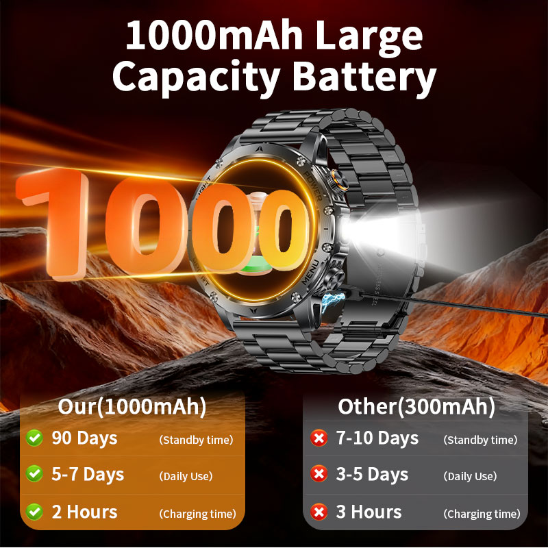 New 1000mAh Battery Smart Watc - Smartwatch Running Watches For Men review and price
